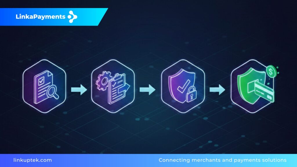 abrir una cuenta de high risk en 2026